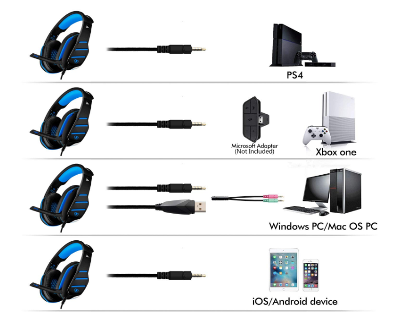 Gaming Headset Over-Ear for PS4
